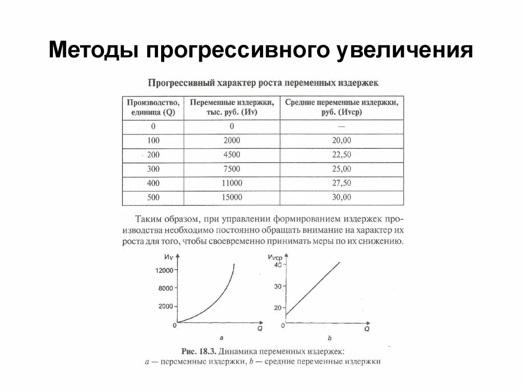 Рост издержек производителей. Увеличение издержек производства. Методы роста прогрессивный и. Прогрессивный способ это. Методы прогрессистов.