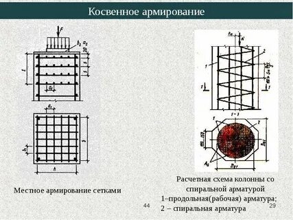 Диаметр арматуры в колонне
