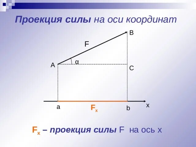 Проекции на оси координат