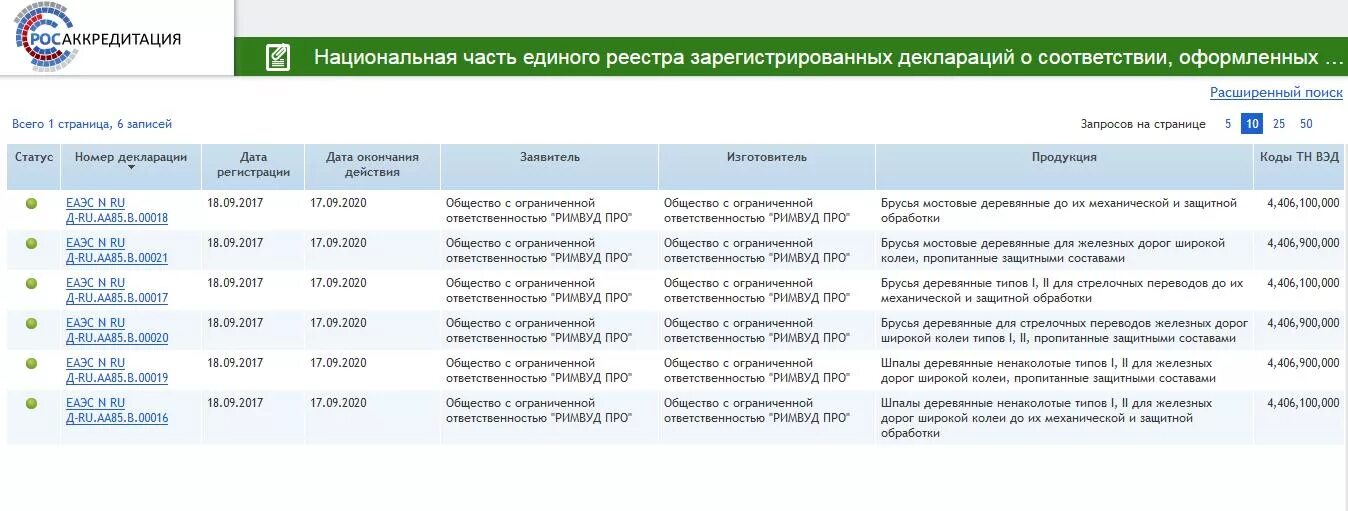 Реестр деклараций соответствия. Реестр Росаккредитации. Реестр сертификатов соответствия образец. Реестр деклараций соответствия таможенного Союза Росаккредитации. Проверить на сайте росаккредитации