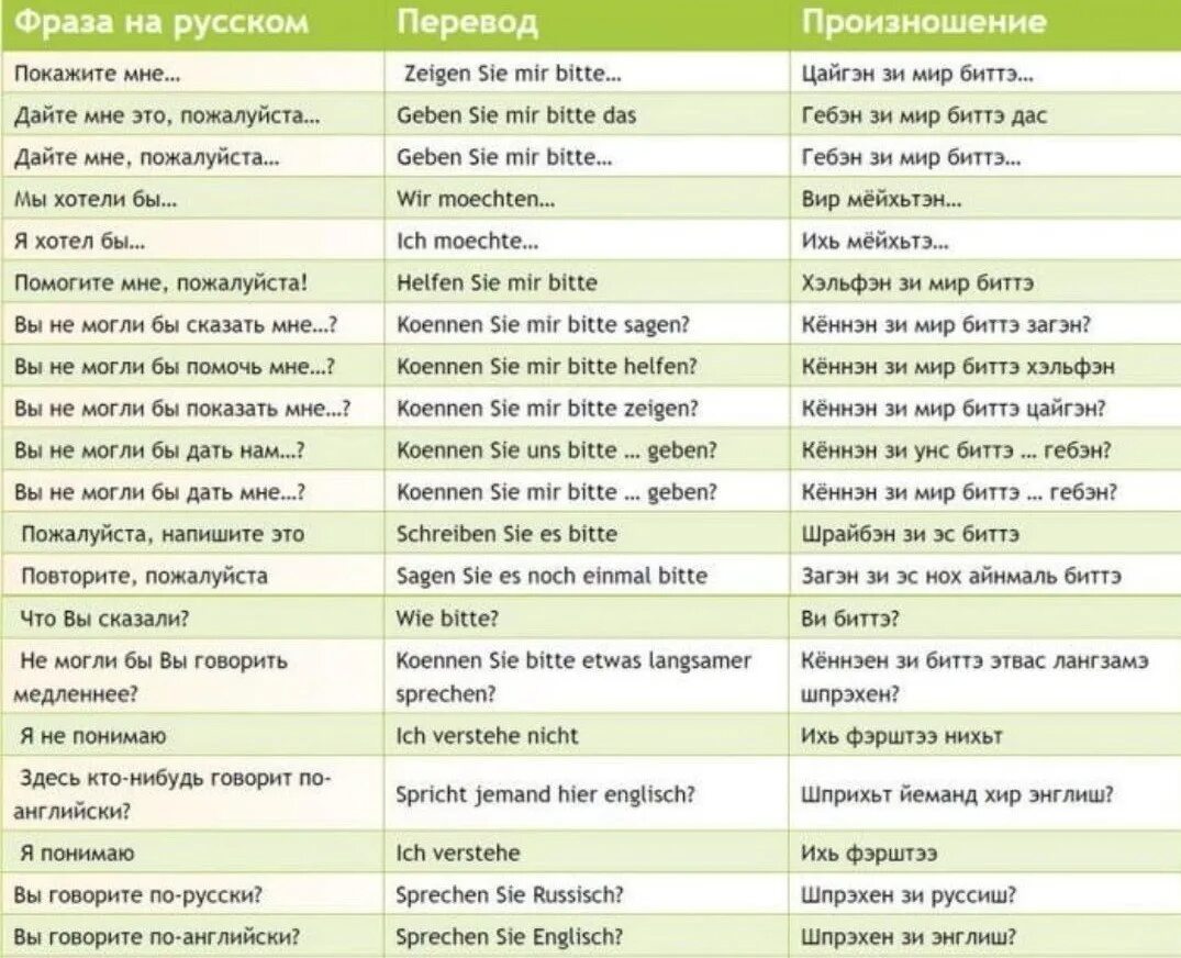 Немецкие слова а1. Основные фразы на немецком языке. Основные фразы на немецком языке с транскрипцией и переводом. Базовые слова на немецком языке. Базовые фразы на немецком языке.