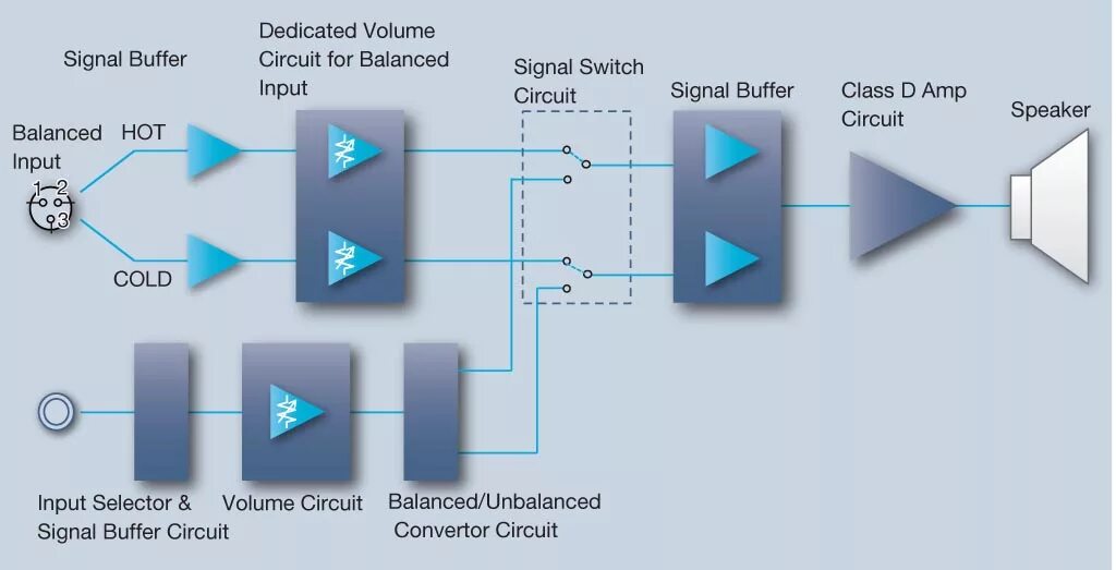 Circuits signals