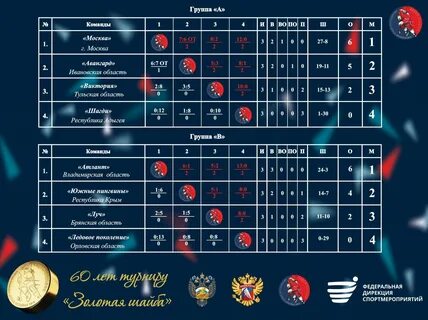 Золотая шайба 2024 дивизион волжский