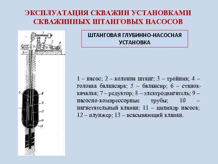 Схема нефтяной скважины эксплуатируемой насосом. Оборудование устья скважины УСШН схема. Эксплуатация нефтяных скважин штанговыми насосами. Насосные штанги для ШГН. Осложнения при эксплуатации скважин