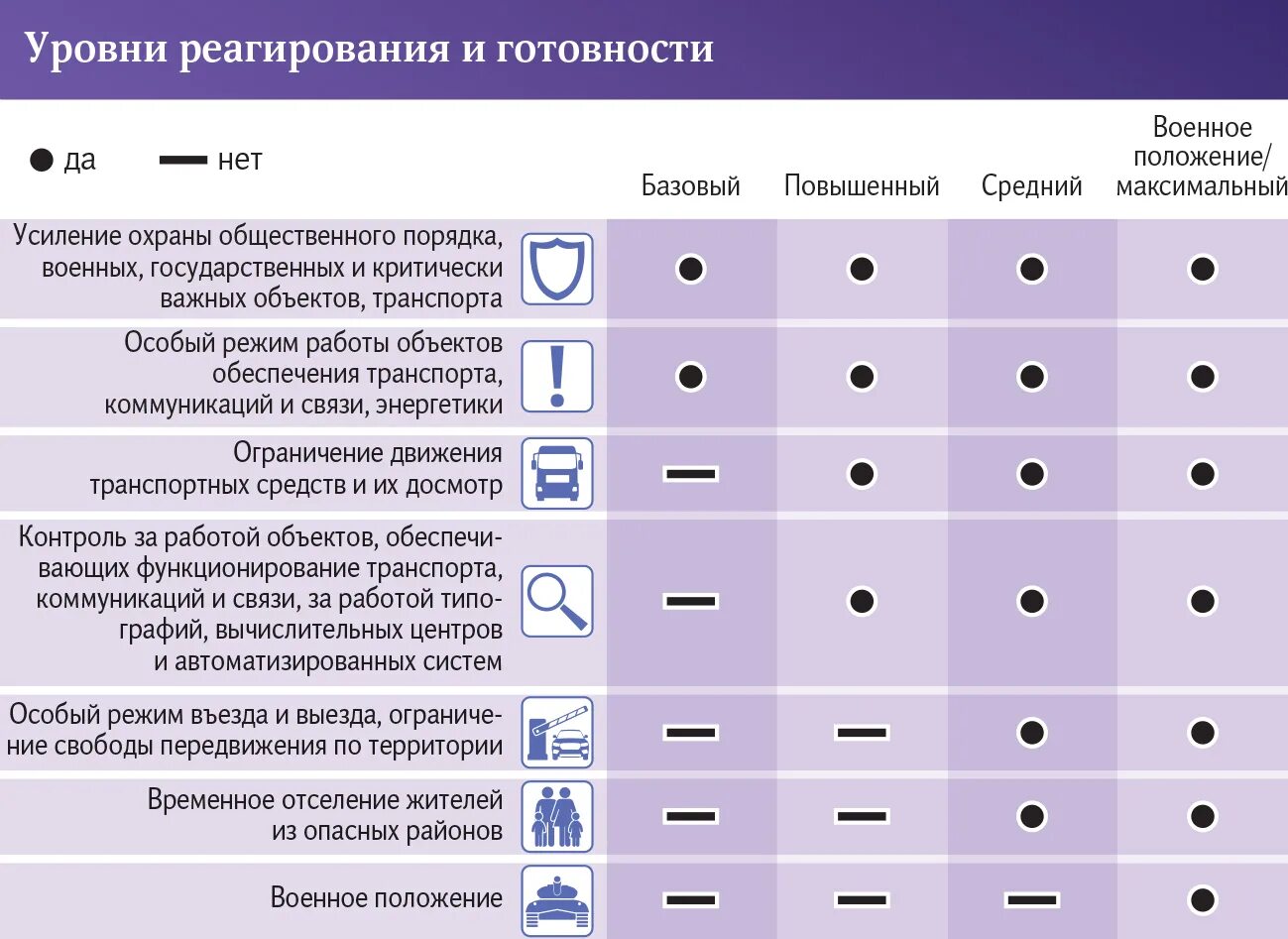 Будет ли объявлено военное положение. Введение военного положения. При военном положении. Режим военного положения. Военное положение что это значит.