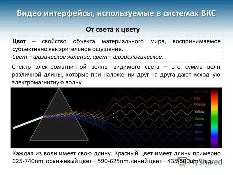 Какие волны имеют максимальную частоту