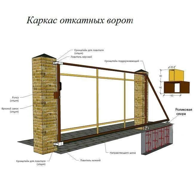 Размеры откатных ворот. Чертеж откатных ворот 3500см. чертеж каркаса откатных ворот 4000х2000. чертёж откатных ворот проём 3м. схема откатных ворот с противовесом.