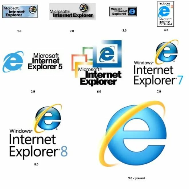 Internet Explorer первый логотип. Браузер Microsoft Internet Explorer. Эволюция интернет эксплорер значок. Браузер Internet Explorer logo. Через интернет эксплорер