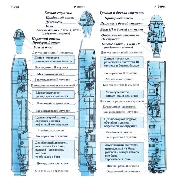 Синева определение. Ракета р-29рм схема. р-29рм баллистическая ракета. рсм-54 синева баллистическая ракета. боевой блок р-29рм.
