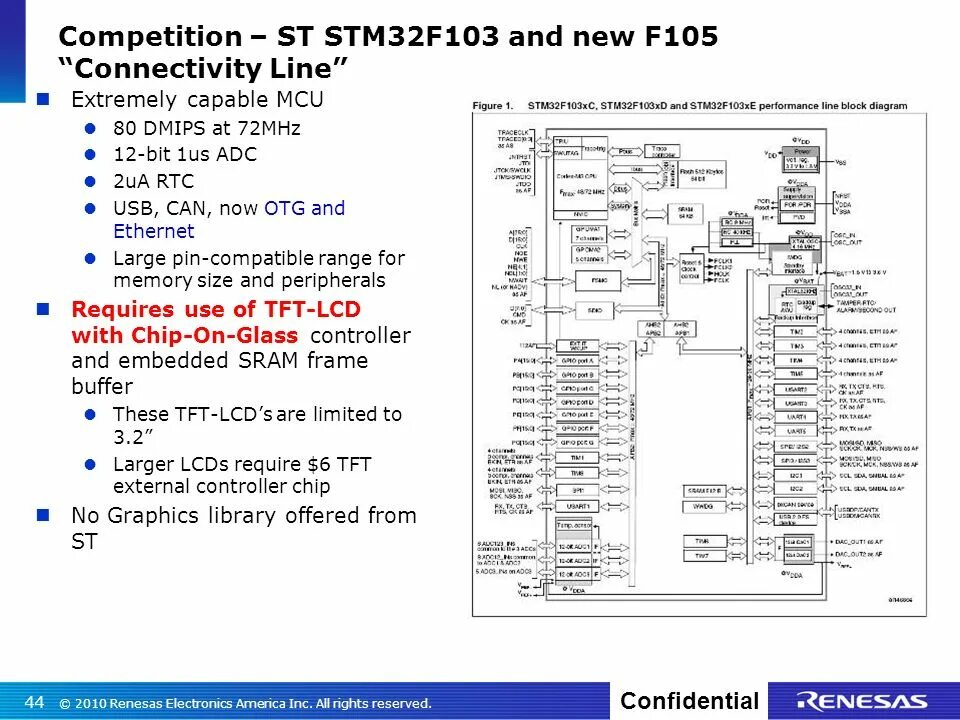 Stm32 среда. Блок схема stm32. stm32 линейка контроллеров. контроллеры stm32 разновидности. программируемый блок на базе stm32.
