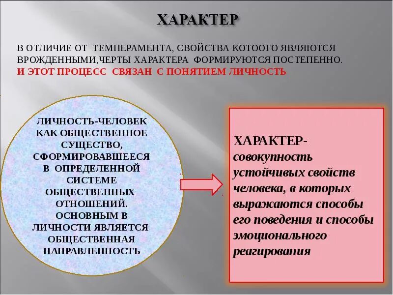 Личность формируется личностью характер формируется характером. Темперамент характер личность. темперамент и личность различия. чем характер отличается от личности. понятие о личности и характере.