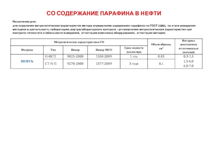 Парафины в нефти определение. Содержание парафинов в нефти. методика определения парафинов в нефти. содержание парафина в нефти гост. содержание парафина в нефти классификация.