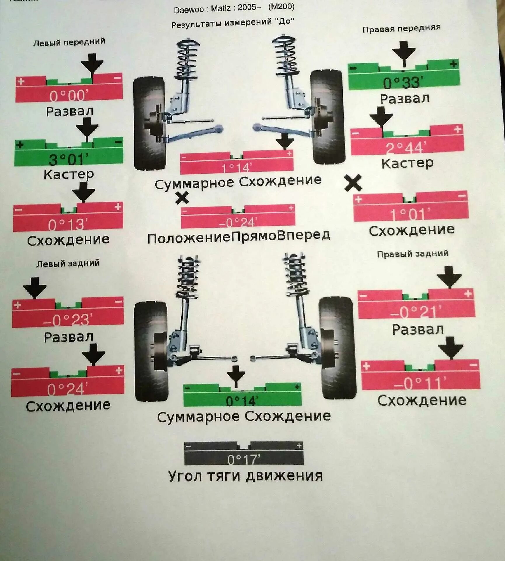 Сход развал после замены переднего рычага. Развал схождения Матиз 0.8. Daewoo Matiz параметры схождения. Углы развала схождения колес Матиз 2008. Развал схождение Дэу Матиз.