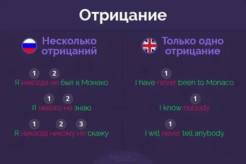 Русский и английский и отличие