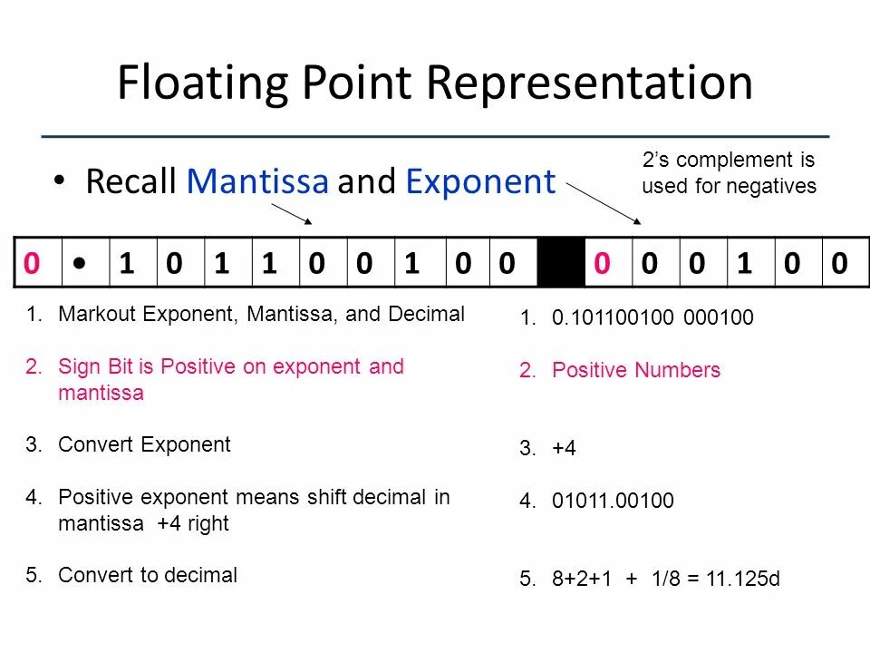 Float Мантисса. Мантисса Decimal. Мантисса и экспонента. Sign exponent Mantissa.