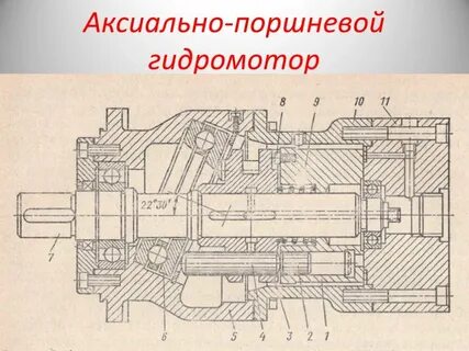 Устройство гидравлического двигателя