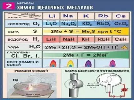 Таблица металлов химия 8 класс