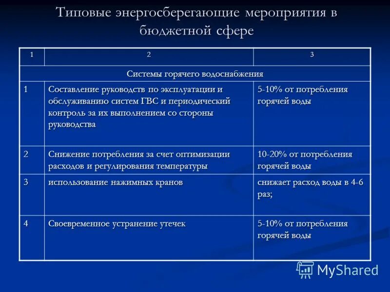 план контрольных мероприятий. эффективность расходов бюджета. мероприятия в бюджетных учреждениях. мероприятия в бюджетных учреждениях. повышение результативности бюджетных расходов.