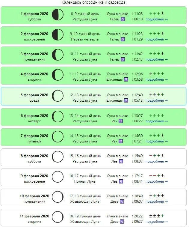 Лунный календарь. Лунный календарь с лунными сутками. Сегодняшний день по лунному календарю. Благоприятные дни по лунному календарю. Благоприятные дни в марте 2024г для покупок