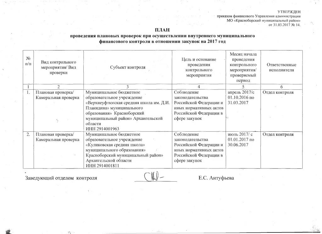 Муниципальный финансовый контроль акты. План проверки администрации по закупкам. План контрольных мероприятий по камеральной проверке. Вопросы проверок муниципального финансового контроля. План контрольного мероприятия МКУ «ЦБ КМС».