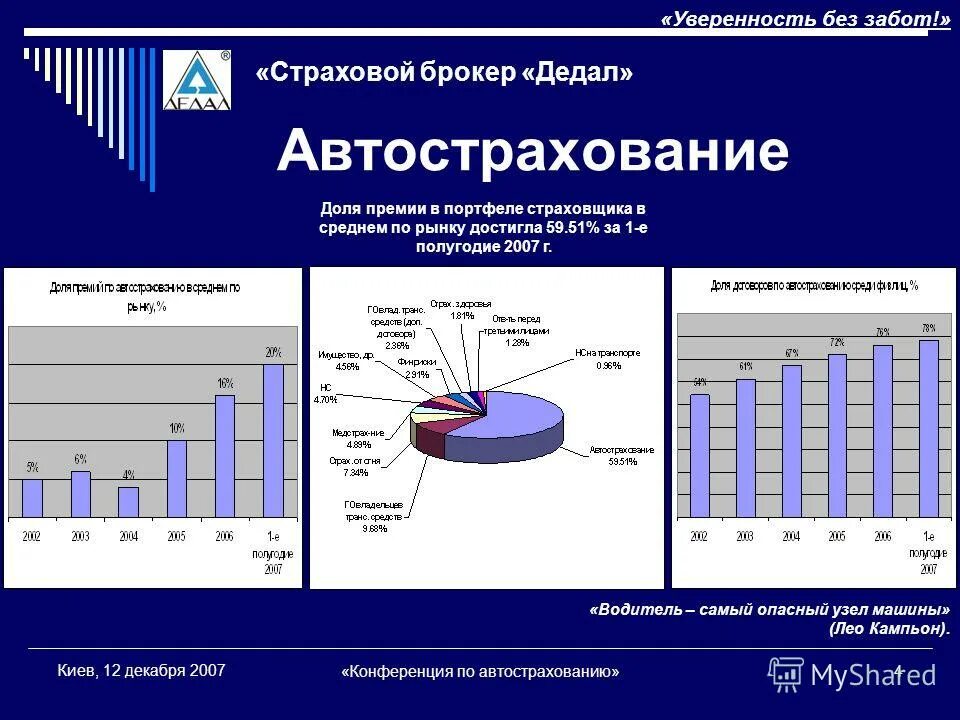 Портфель страховой компании. Кому принадлежит страховой портфель страхового брокера. Страховой портфель страховой агент. Структура портфеля страховых компаний. Страховой портфель понятие.