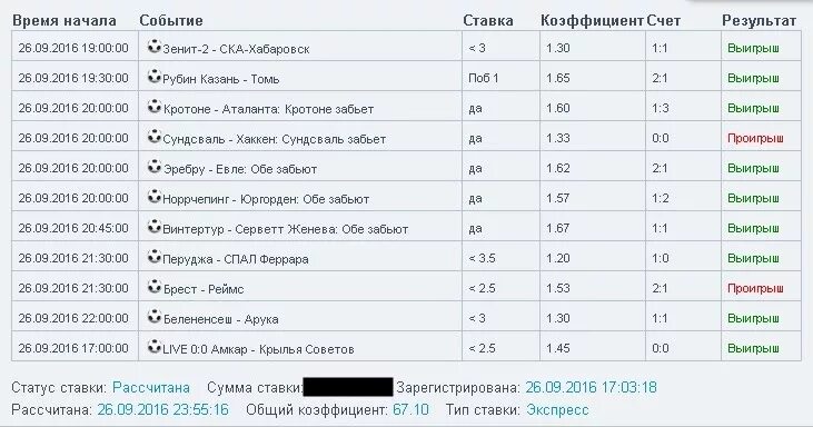 Выиграть в игру выигрыш выигрыш. Ставки выигрыши и проигрыши. самый большой экспресс на ставках. экспресс выигрыш. самые большие экспрессы которые прошли.
