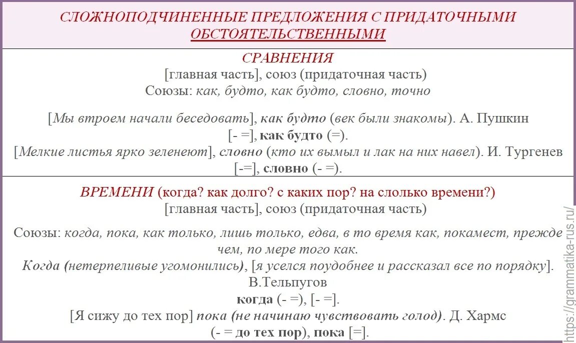 Сколько сложноподчиненных предложений