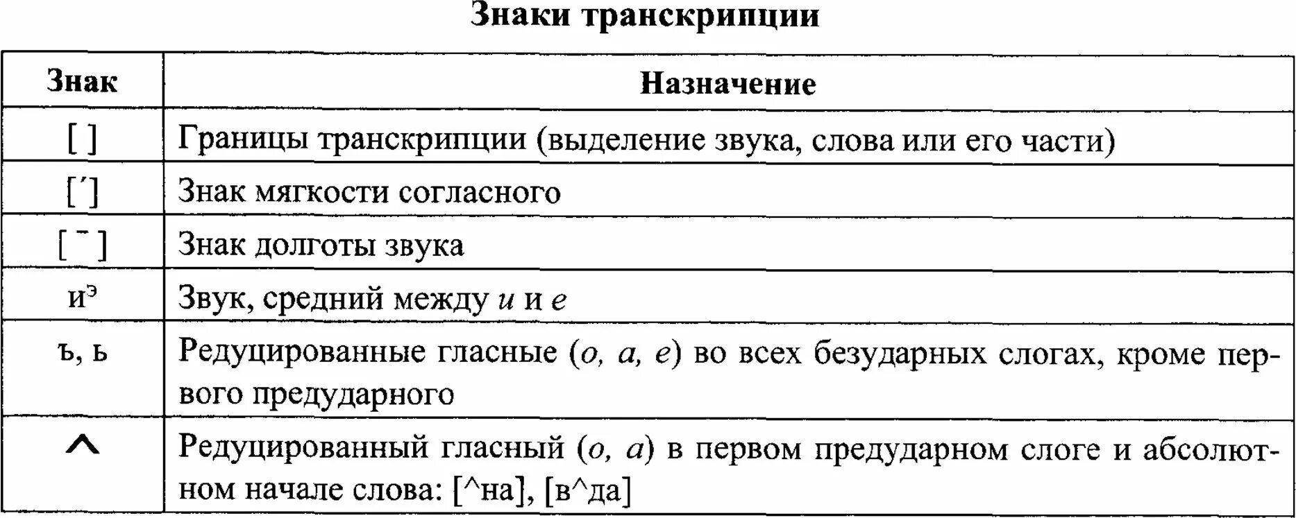 Звуки слова счет. Знаки фонетической транскрипции русского языка. Значки фонетической транскрипции русского языка. Таблица транскрипции русского языка. Обозначения фонетической транскрипции в русском языке.