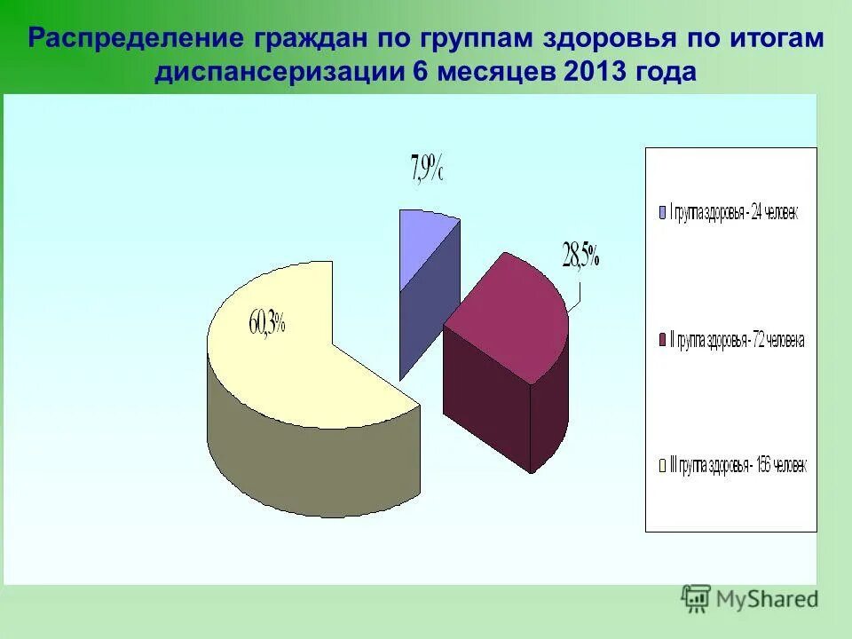 Что получает человек по итогам диспансеризации