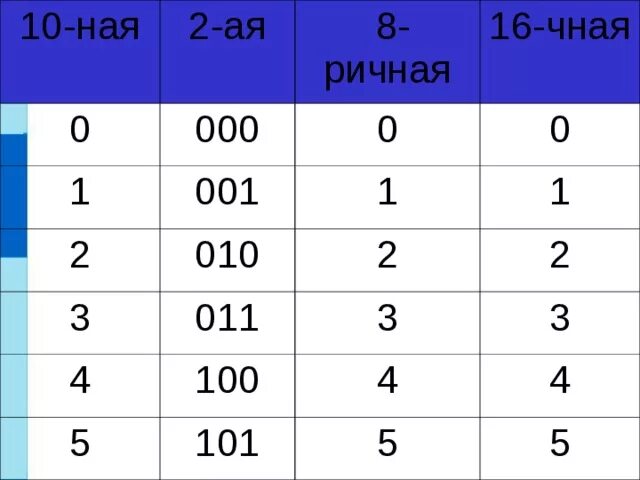 Таблица 16 8 4 2 1 Первый плей офф
