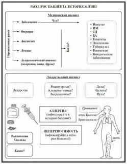 Пациент схема