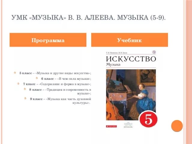 Учебник искусства музыки. Алеев музыка программа. УМК по Музыке 5-8 класс. Учебник музыка Алеев класс содержание. Программа по Музыке по Музыке Алеев в в 1-4 класс.