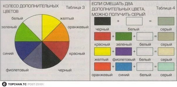 Коричневый плюс желтый. Смешение цветов. Смешение цвета красок. Как проучить серый цвет. Какполлучть серые цвет.