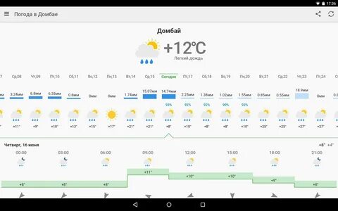 Гисметео светлогорск калининградская область на 14 дней