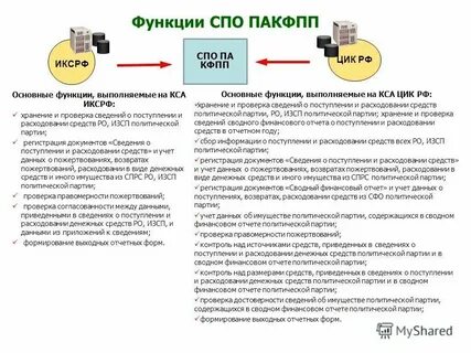 То данная информация поступает в