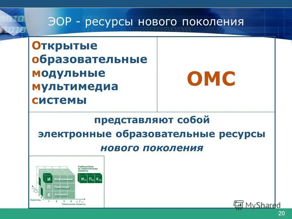 Материалы нового поколения. Открытые образовательные ресурсы. Образовательные ресурсы нового поколения. Электронные образовательные ресурсы нового поколения. Открытые образовательные ресурсы оор.