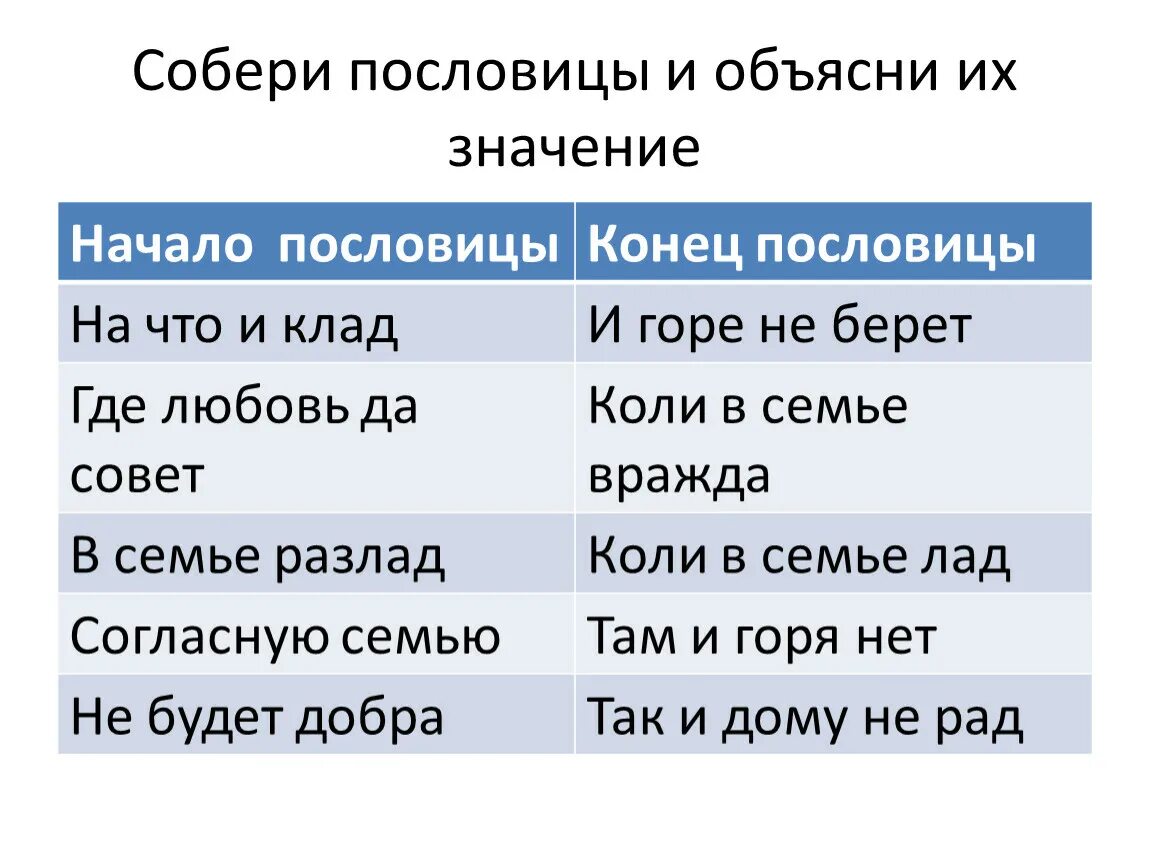 Определите смысл пословицы. Поговорки и их объяснение. Пословицы и объяснение их смысла. Поговорки и их смысл. Поговорки с объяснением.