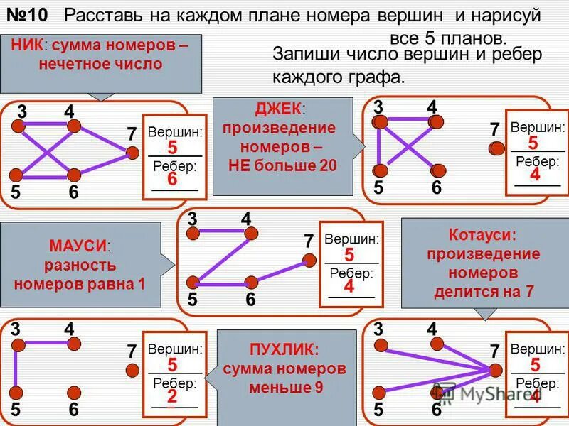 Равные графы из 5 вершин. Количество вершин и количество ребер графа. Графы с 5 вершинами и 5 ребрами. Графы вершины и ребра.