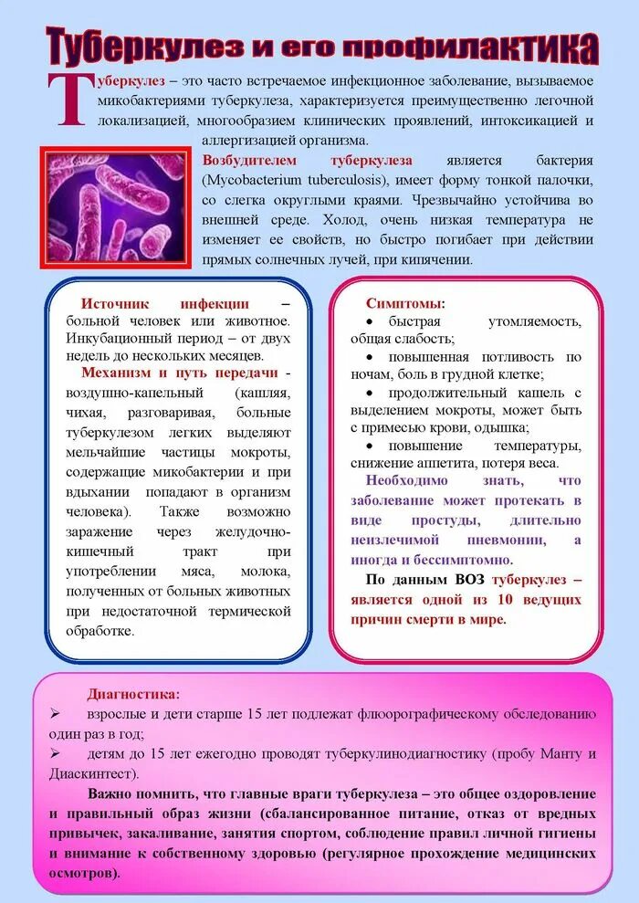 Туберкулез и его профилактика. Памятка на тему туберкулез. Консультации для родителей по туберкулезу. Консультация для родителей туберкулез и его профилактика. Беседа о туберкулезе