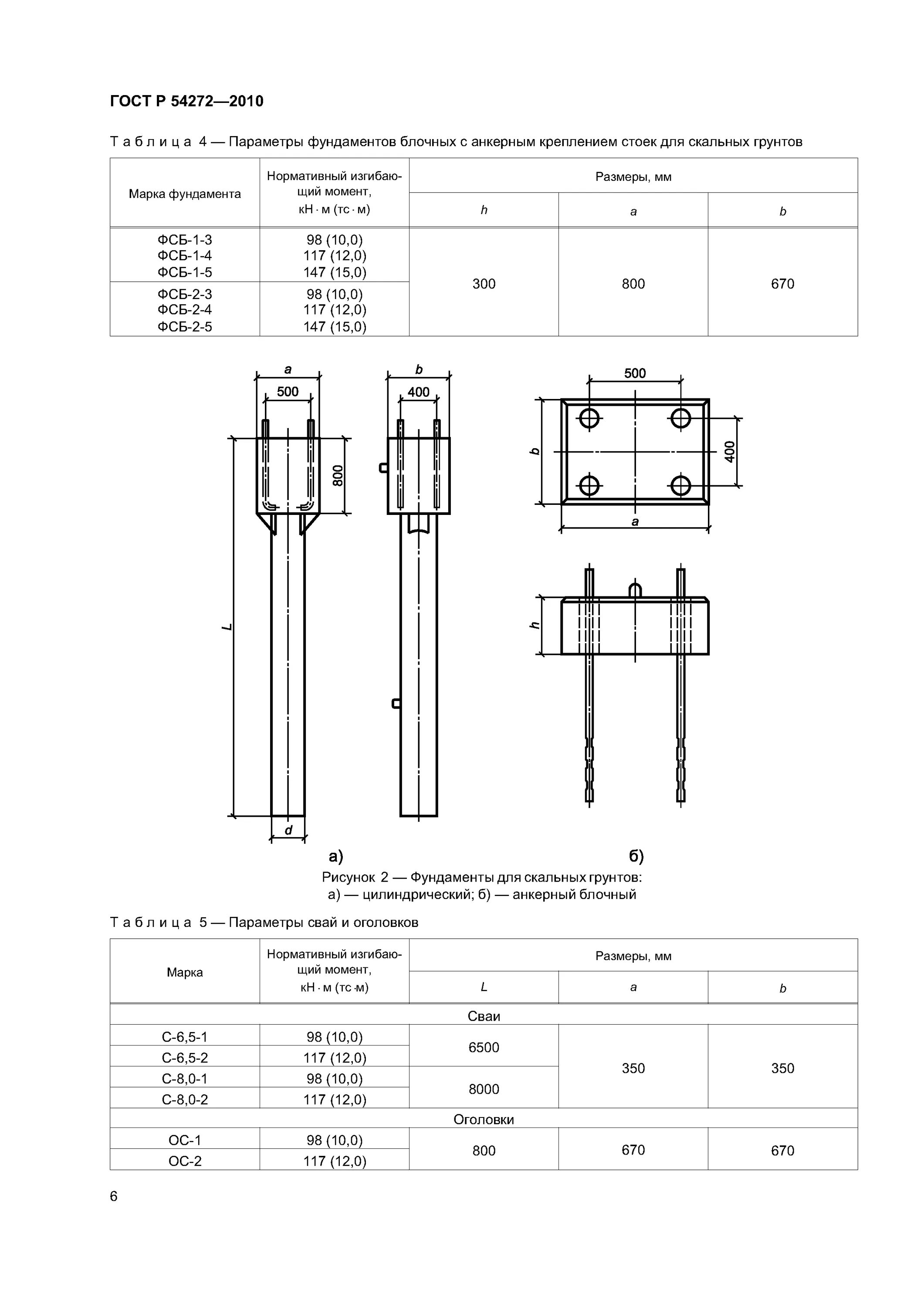 5-4 чертеж. трехлучевой фундамент тса. фундамент трехлучевой тса-4. фундамент тса-5,0-120. 5-4.