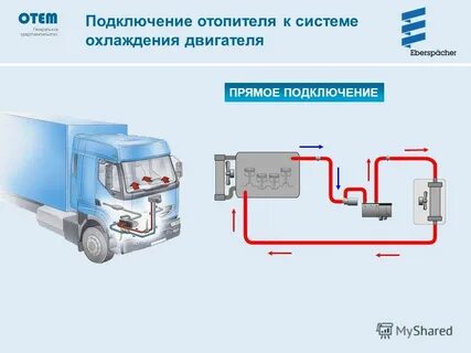 Как запустить подогреватель