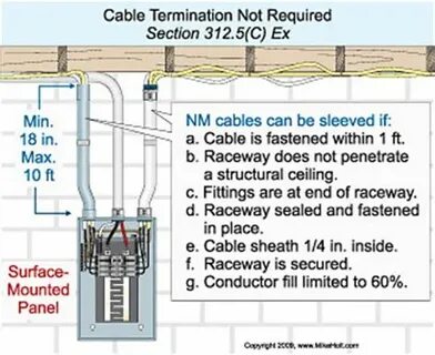Conduit перевод
