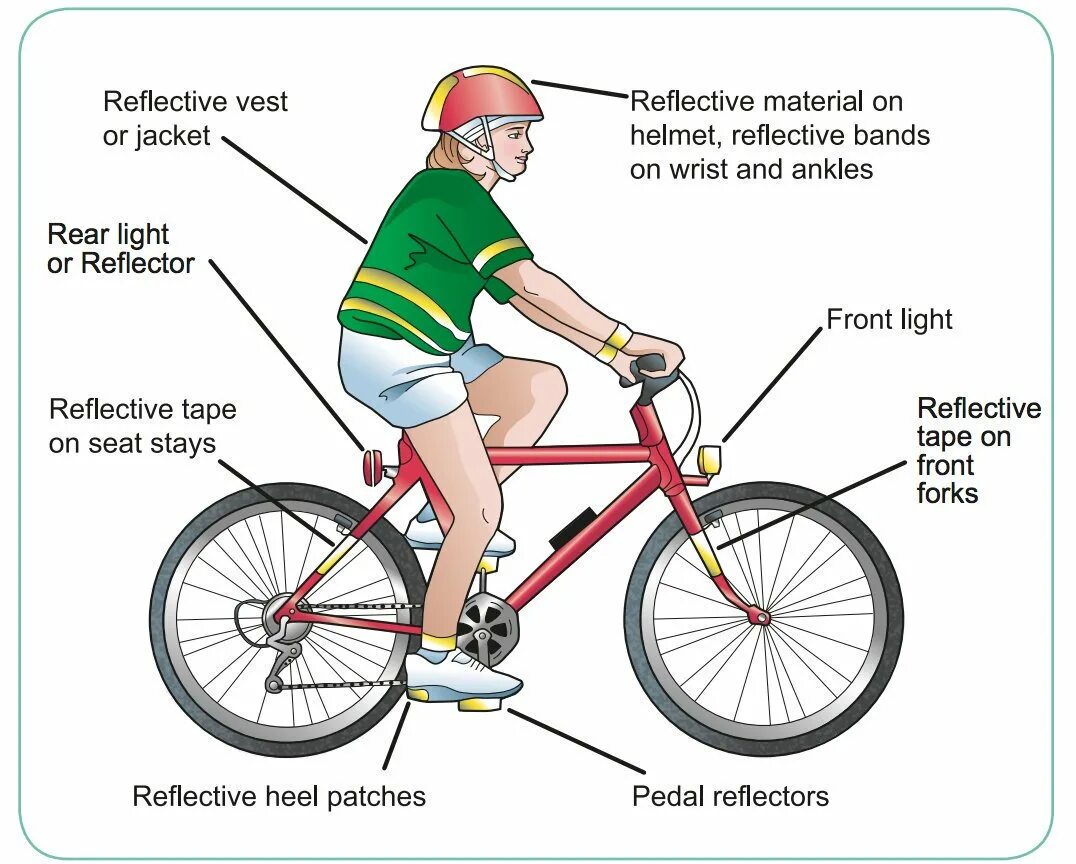 Riding a bike перевод на русский. Велосипеды Safety. Cycling Bicycle разница. Задания на английском Cycling. Bicycle Safety Tips.