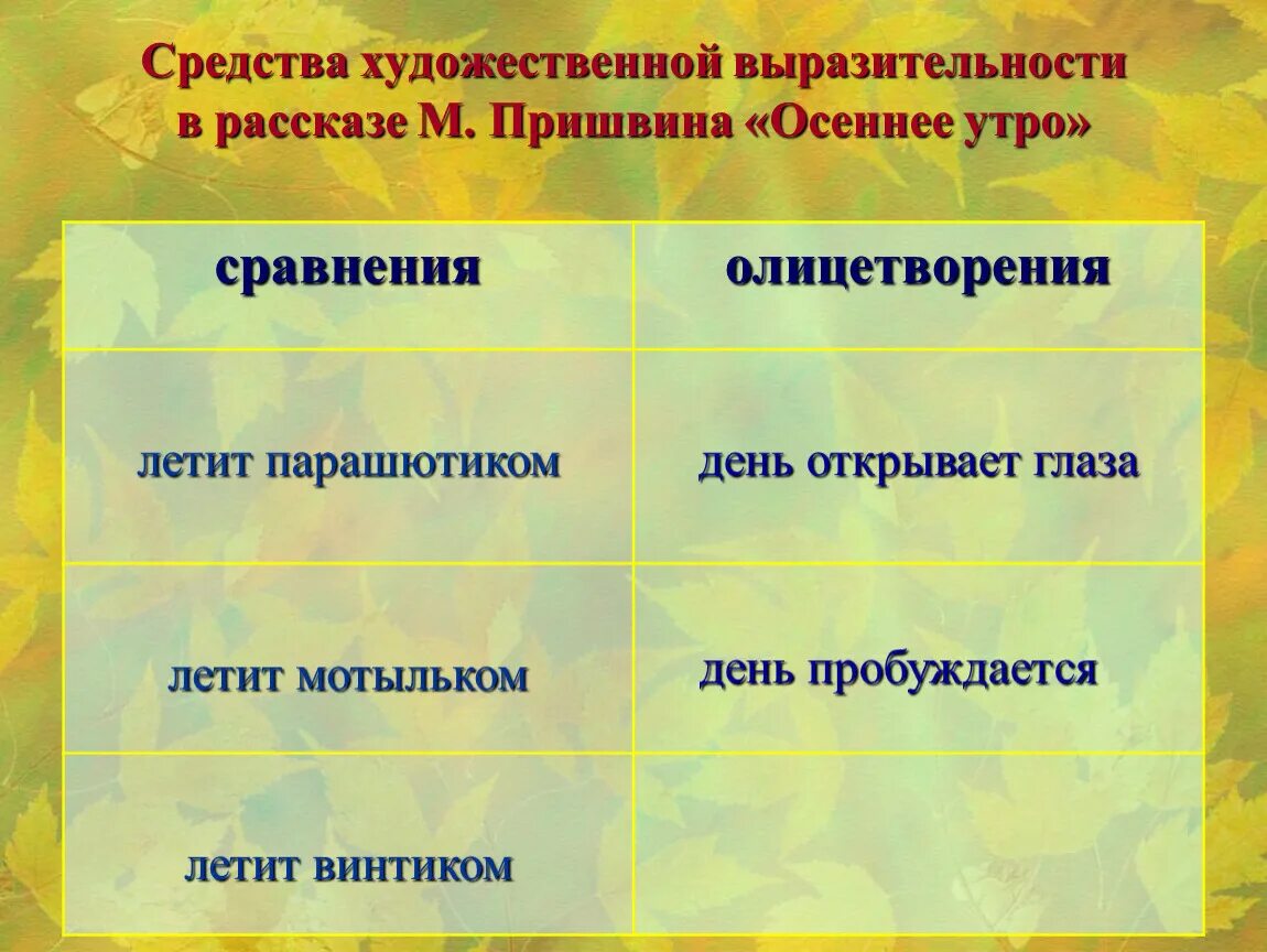 Какими средствами художественной выразительности автор создает. Средства художественной выразительности. Средства художественной выразительност. Художественные выразительные средства. Средства художественнтойвыоазительности.