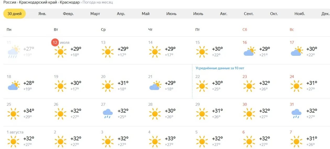 Краснодар погода на неделю 2024 март. Синоптик Краснодар. Гисметео.