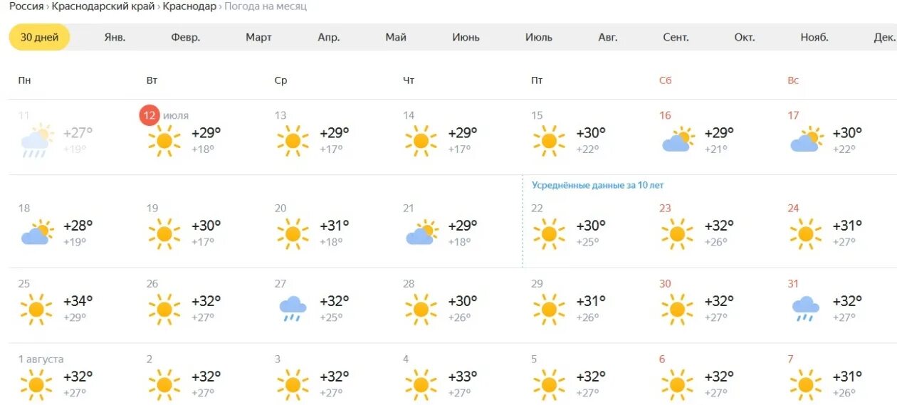 Погода краснодар на неделю 14. Синоптик Краснодар. Гисметео.