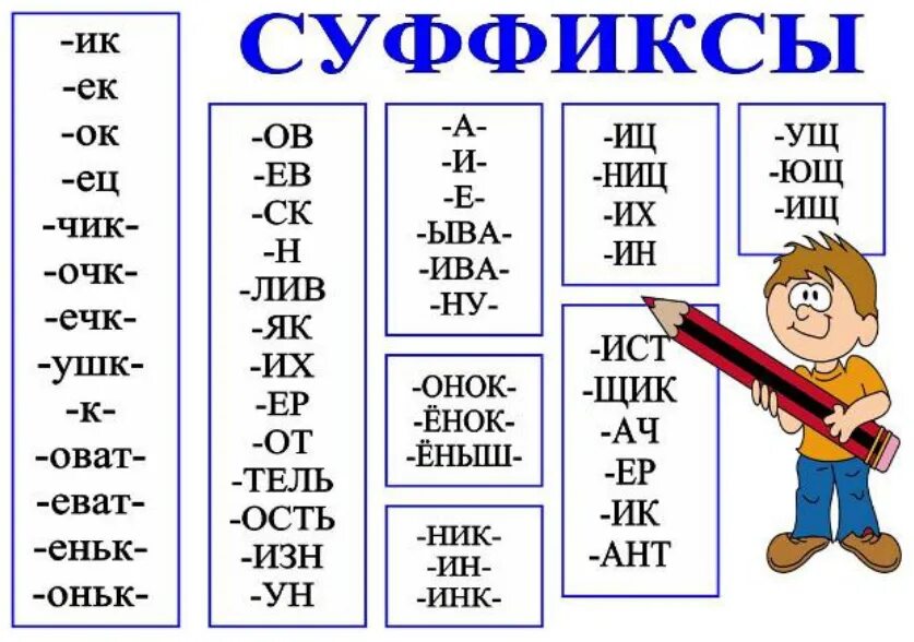 Давши какой суффикс. Приставки и суффиксы в русском языке. суффиксы и окончания в русском языке. какие есть суффиксы в русском языке 4 класс таблица. суффикс правило 3 класс.