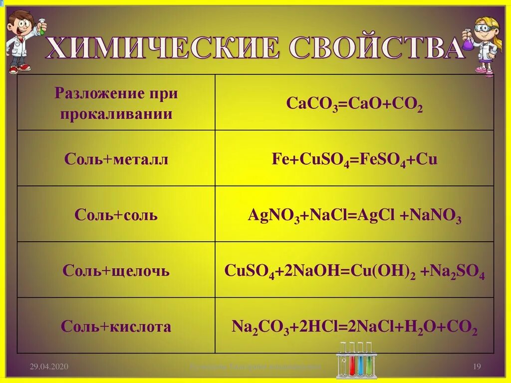 Химические свойства разложение. Caco3 разложение солей. Разложение соли при прокаливании. Химические свойства солей разложение. Caco3 cuso4 реакция