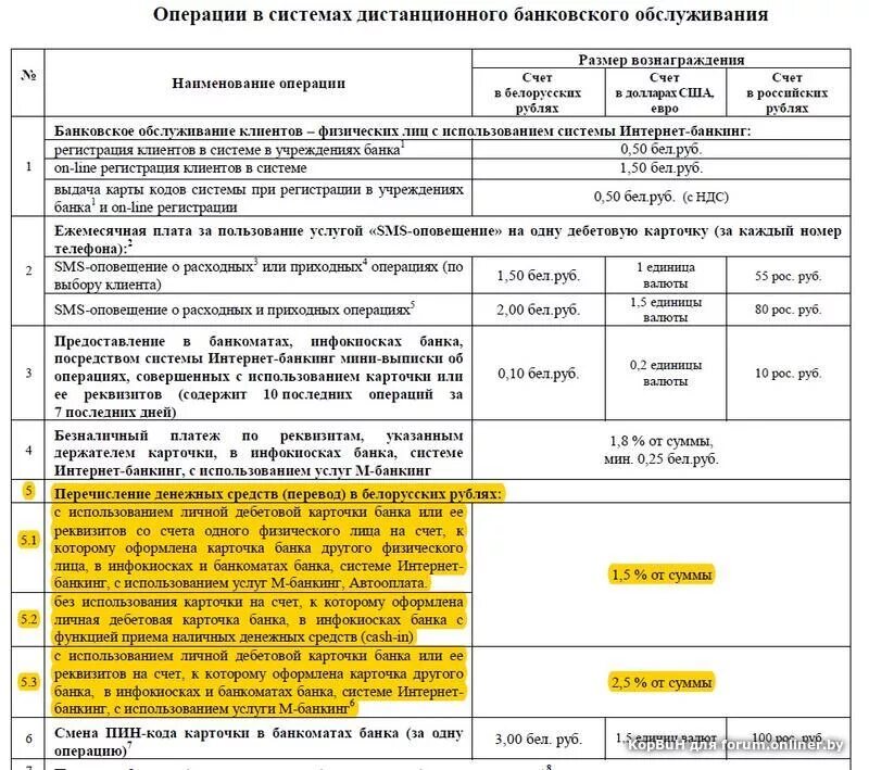 Комиссия беларусь банк. Договор на карту Беларусбанк образец. Белорусский банковский счёт. Беларусбанк реквизиты банка. Беларусбанк комиссия за платеж.