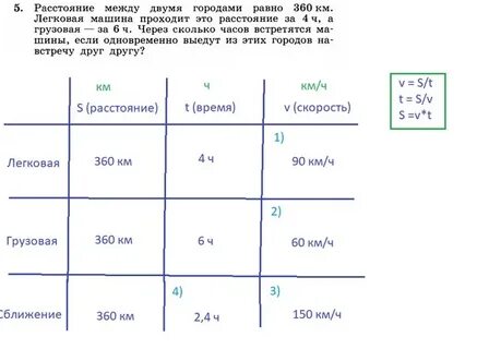 Реши с помощью таблицы